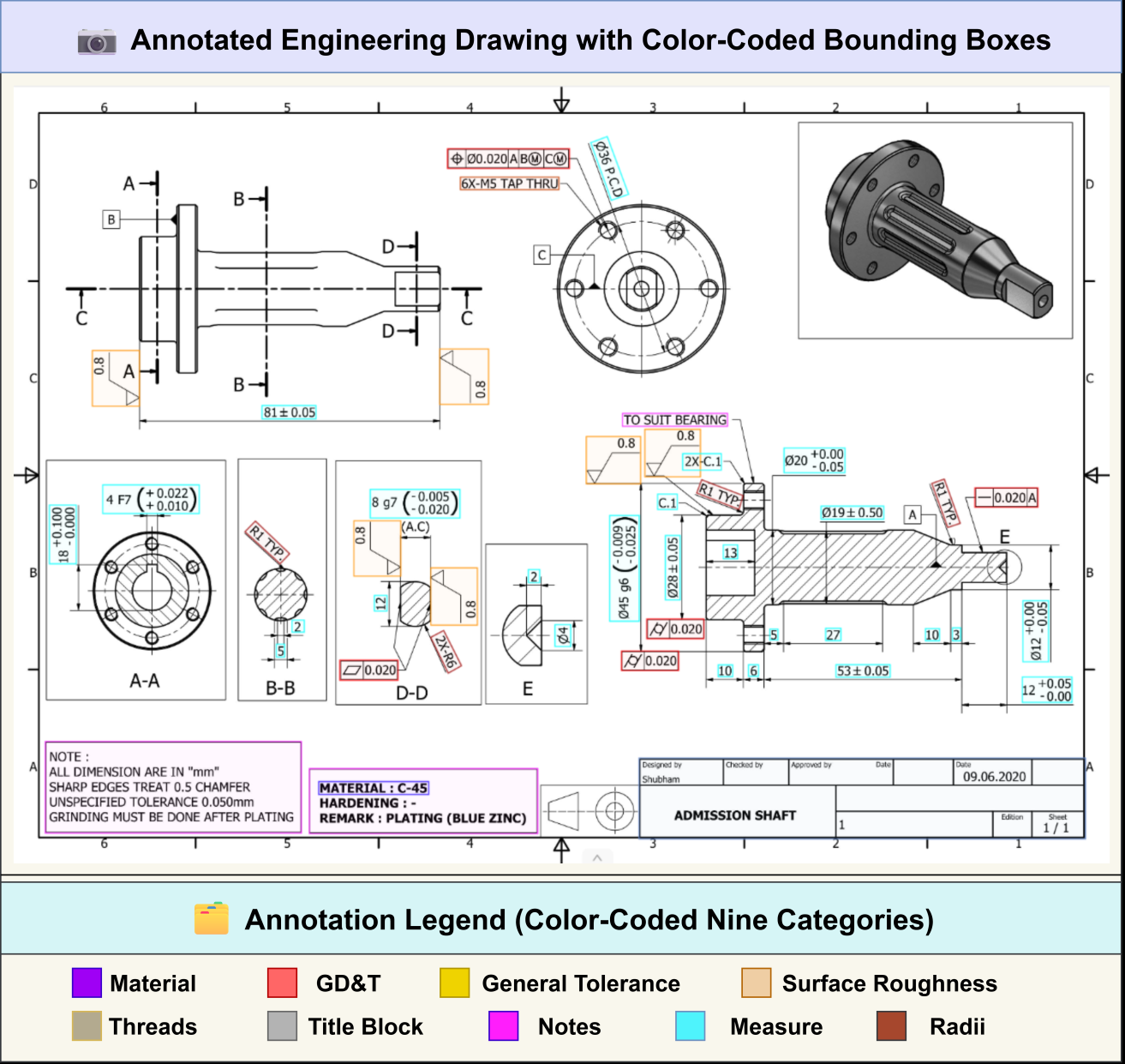 Annotated engineering drawing legend