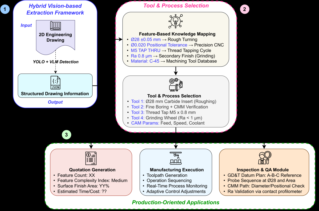 Decision support applications from parsed drawing knowledge