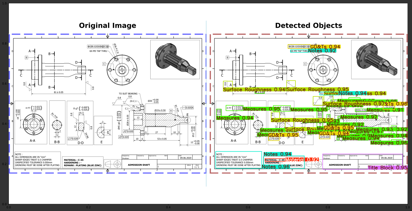 Detection results for engineering drawing parsing
